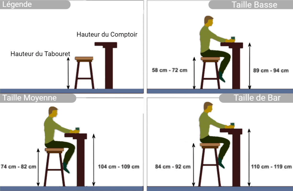 découvrez tout ce qu'il faut savoir sur la hauteur idéale des plans de travail de cuisine pour un aménagement pratique et ergonomique. obtenez des conseils pour adapter votre espace aux besoins de toute la famille.