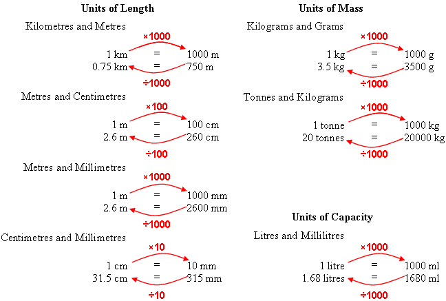 découvrez comment convertir facilement des centimètres en mètres avec notre guide simple et efficace. apprenez les formules et astuces pour effectuer vos conversions rapidement et sans erreurs.